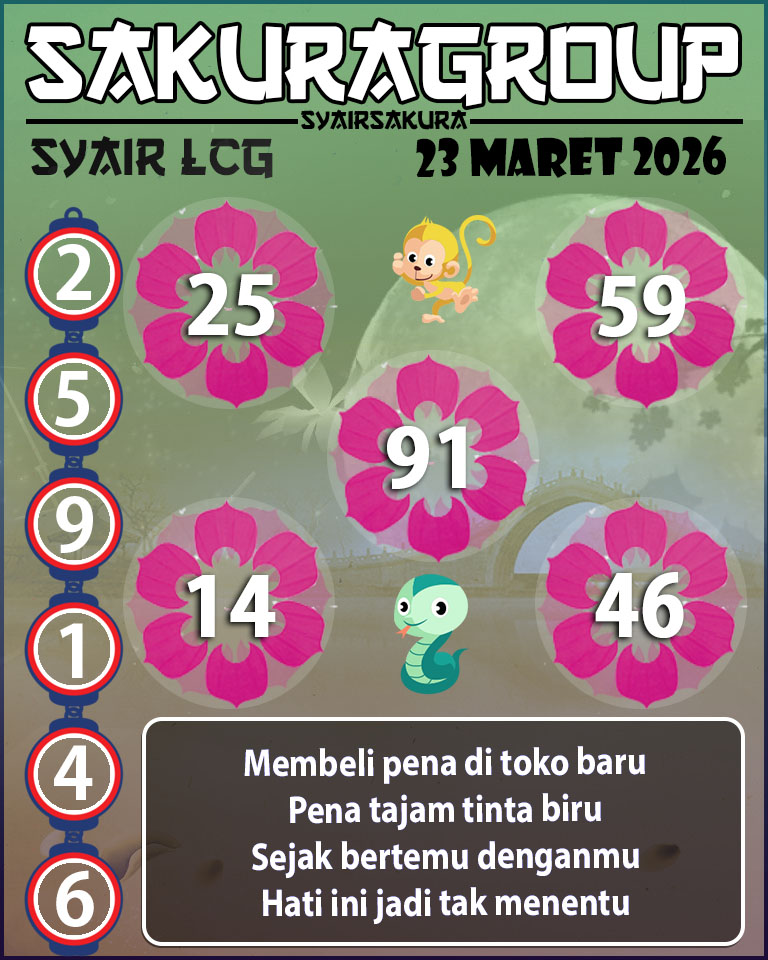Prediksi SYAIR TOGEL LACORUNA