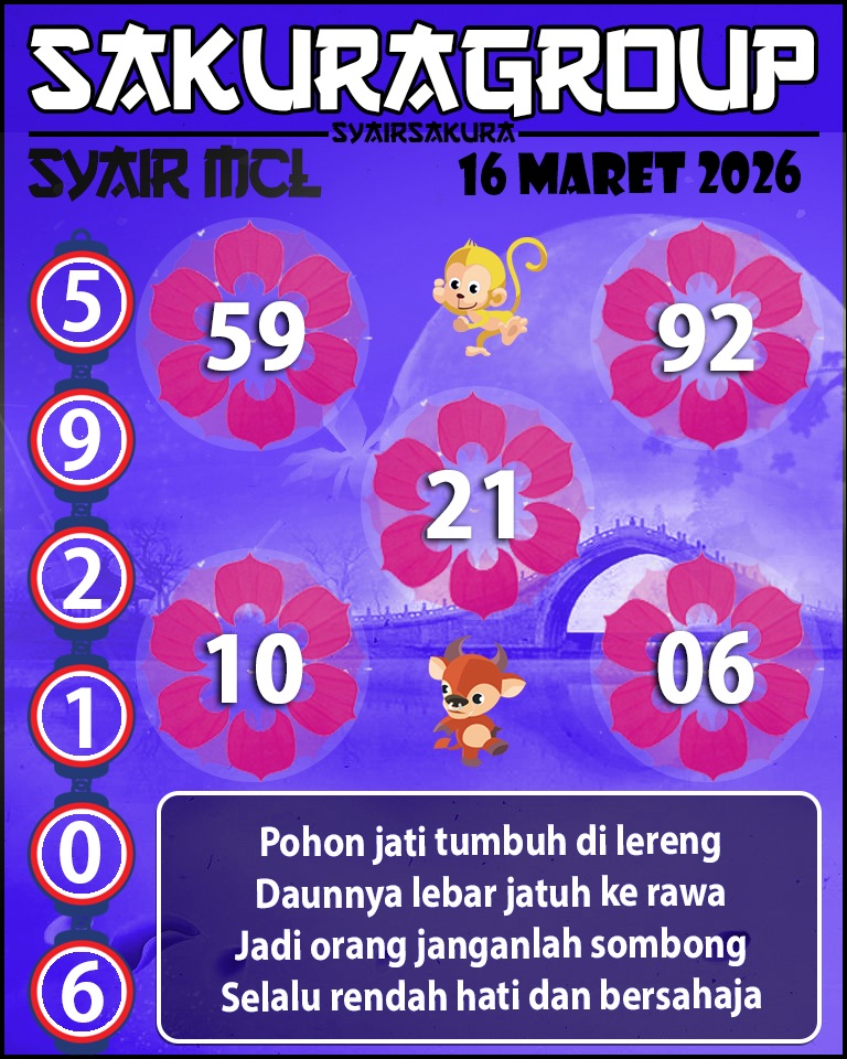 Prediksi SYAIR TOGEL MACAU LOTTERY
