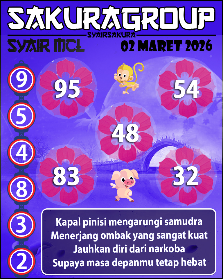 Prediksi SYAIR TOGEL MACAU LOTTERY
