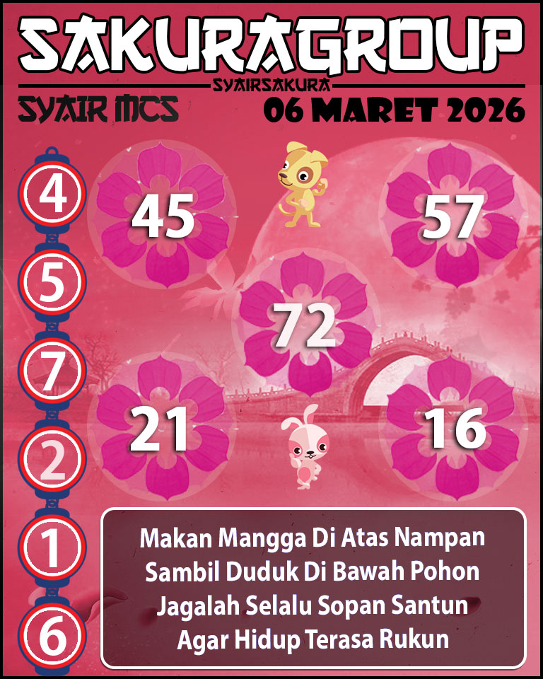Prediksi SYAIR TOGEL MACAU SWEEP