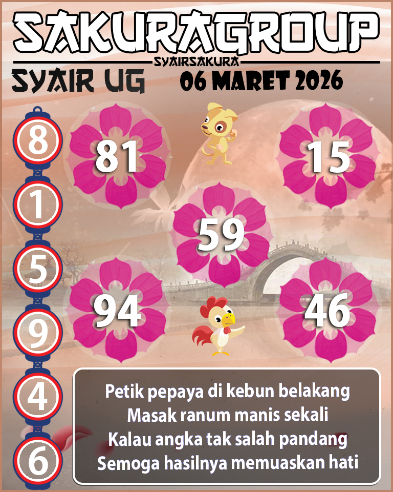 Prediksi SYAIR TOGEL UGANDA