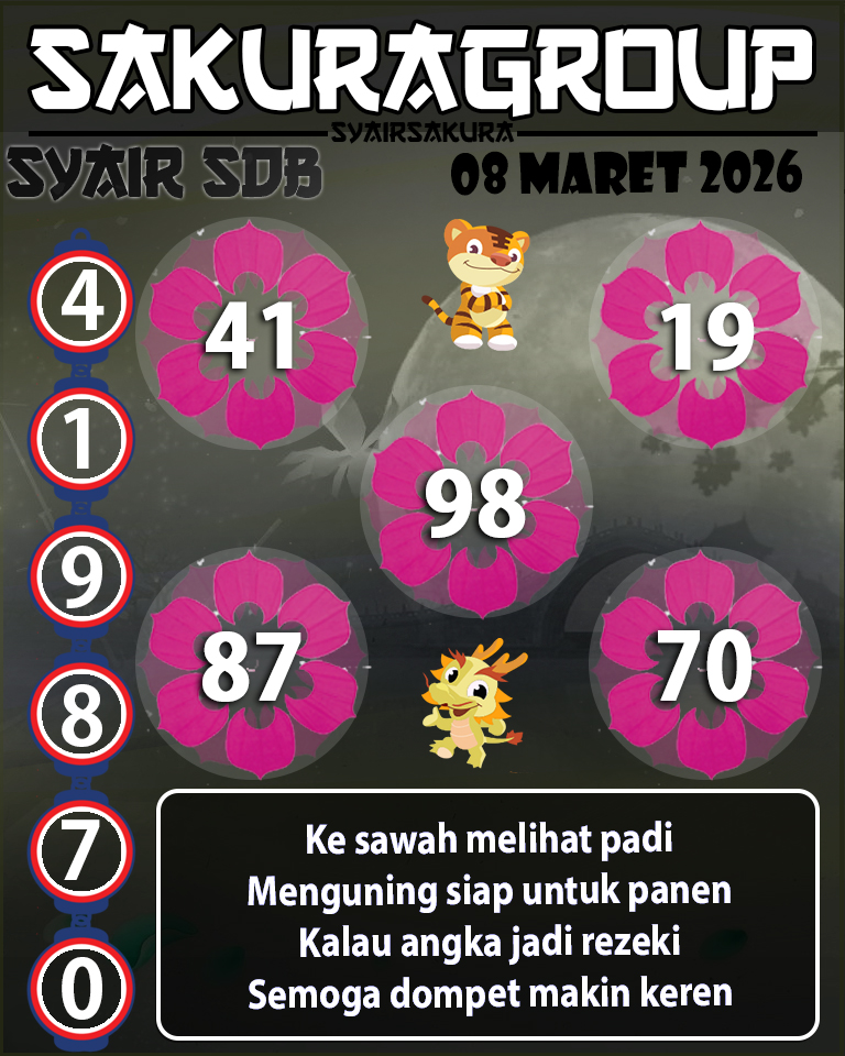 Prediksi SYAIR TOGEL SYDNEYBALLS