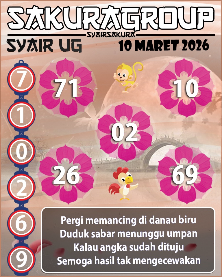 Prediksi SYAIR TOGEL UGANDA