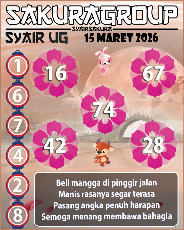 Prediksi SYAIR TOGEL UGANDA