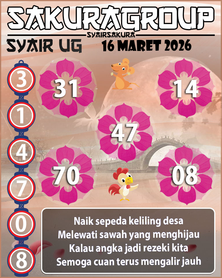 Prediksi SYAIR TOGEL UGANDA