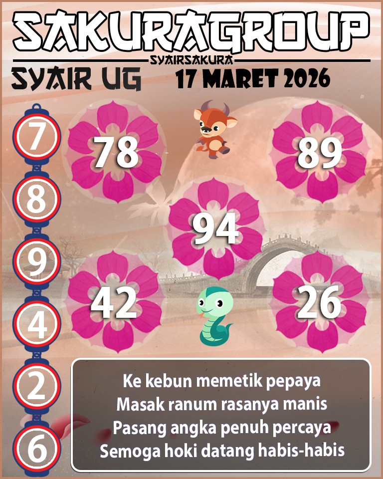 Prediksi SYAIR TOGEL UGANDA