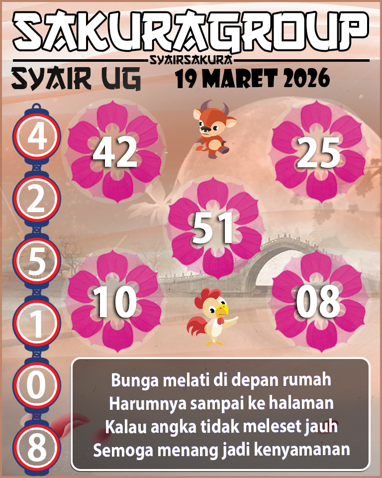 Prediksi SYAIR TOGEL UGANDA
