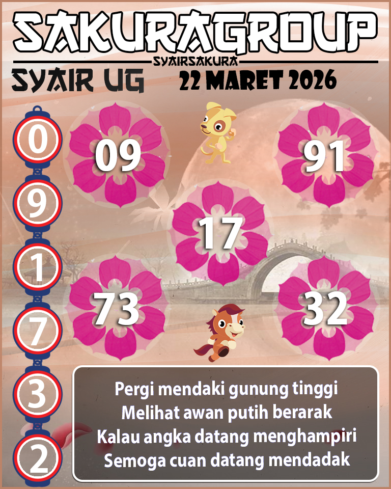 Prediksi SYAIR TOGEL UGANDA