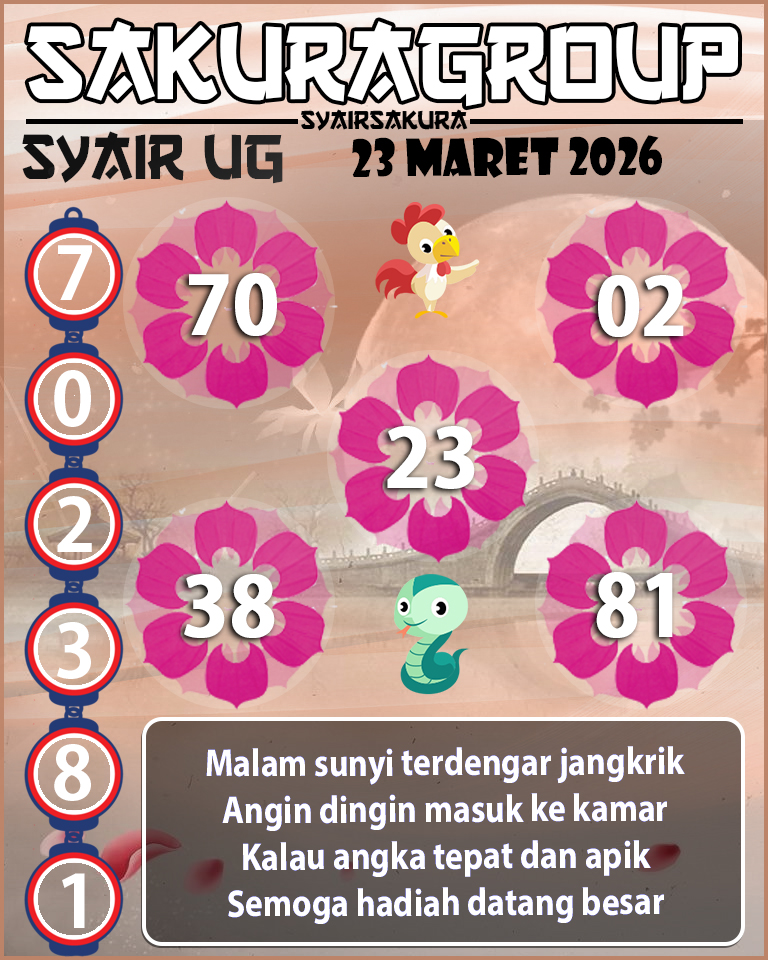 Prediksi SYAIR TOGEL UGANDA