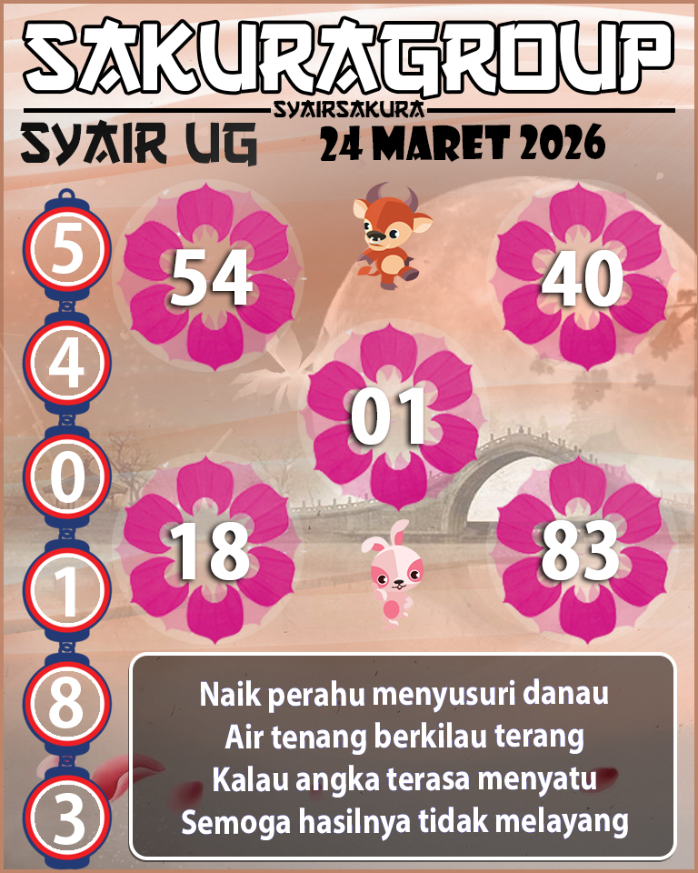 Prediksi SYAIR TOGEL UGANDA