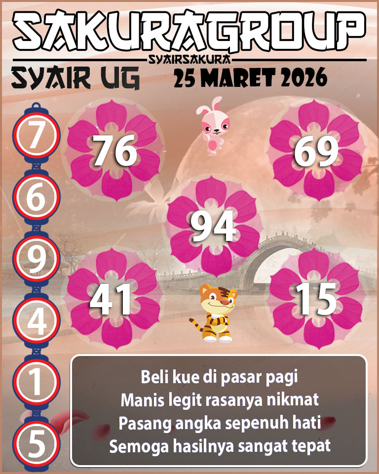 Prediksi SYAIR TOGEL UGANDA