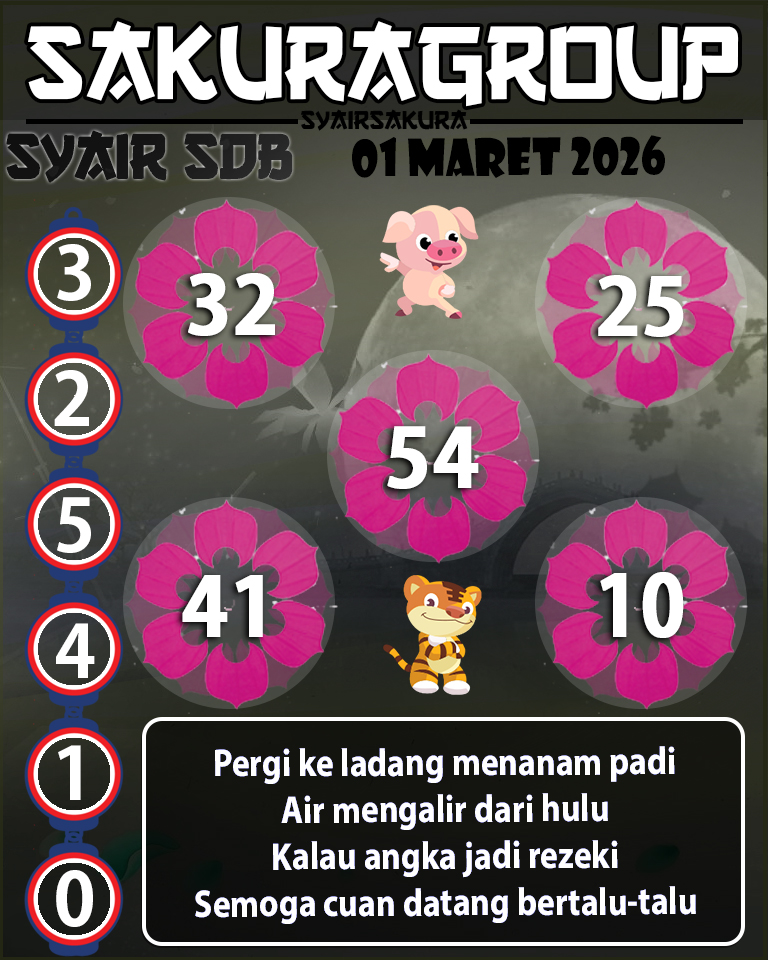 Prediksi SYAIR TOGEL SYDNEYBALLS