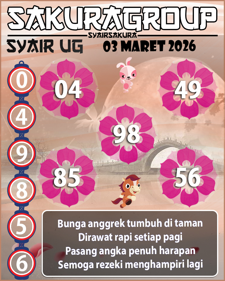 Prediksi SYAIR TOGEL UGANDA