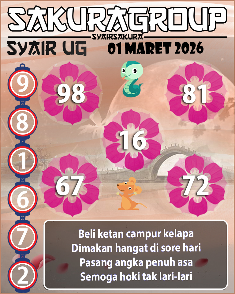 Prediksi SYAIR TOGEL UGANDA