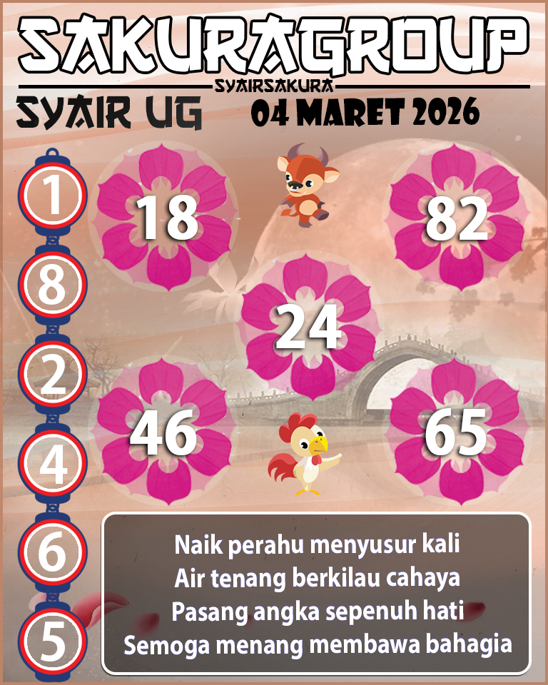 Prediksi SYAIR TOGEL UGANDA
