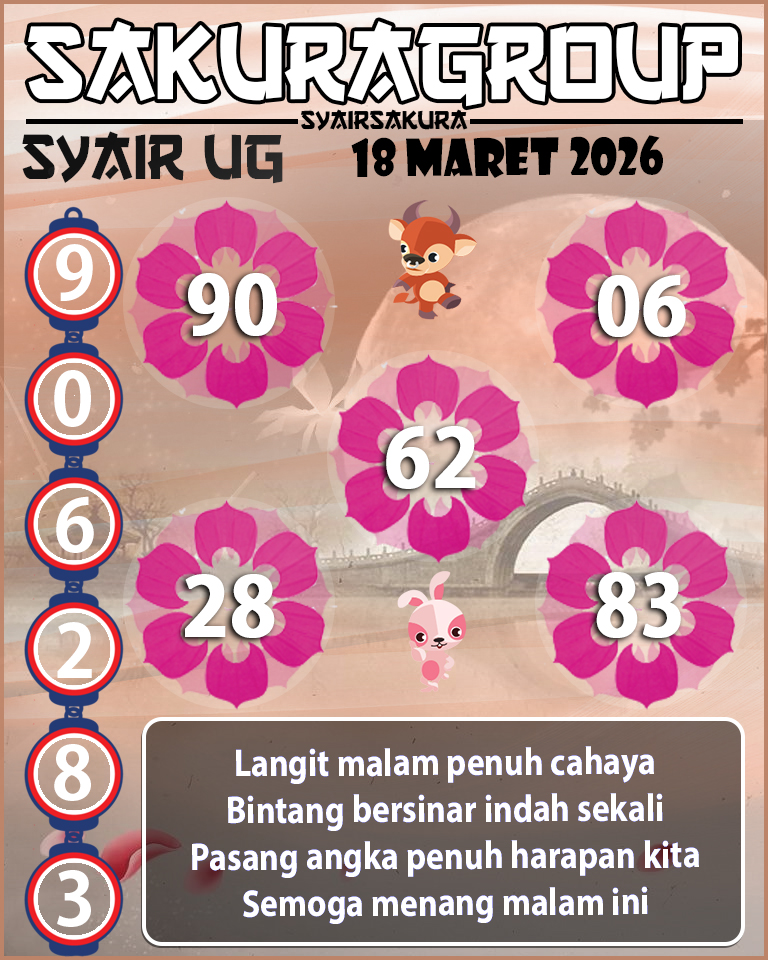 Prediksi SYAIR TOGEL UGANDA