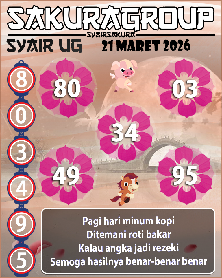 Prediksi SYAIR TOGEL UGANDA