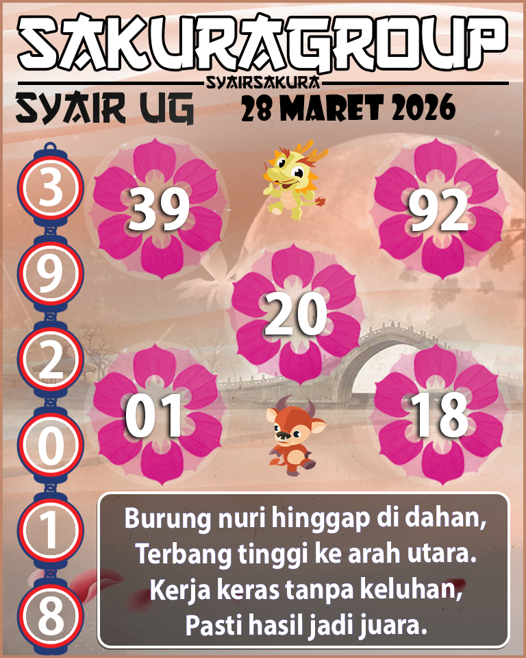 Prediksi SYAIR TOGEL UGANDA