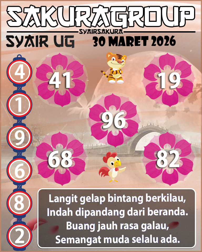 Prediksi SYAIR TOGEL UGANDA