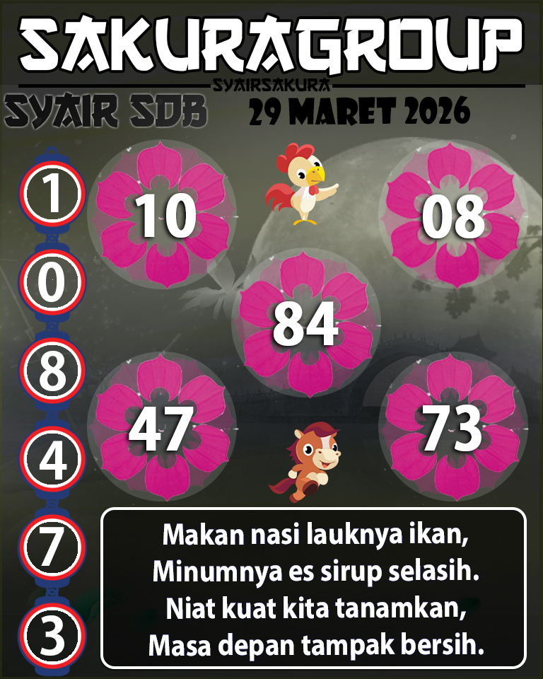 Prediksi SYAIR TOGEL SYDNEYBALLS
