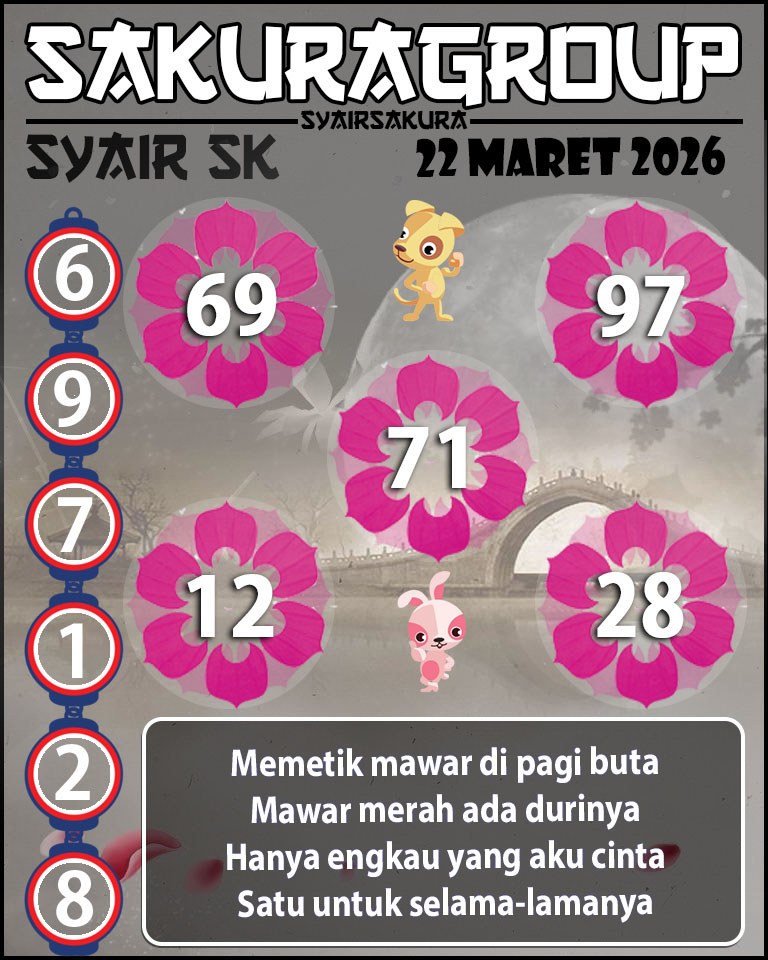 Prediksi SYAIR TOGEL SLOVAKIA