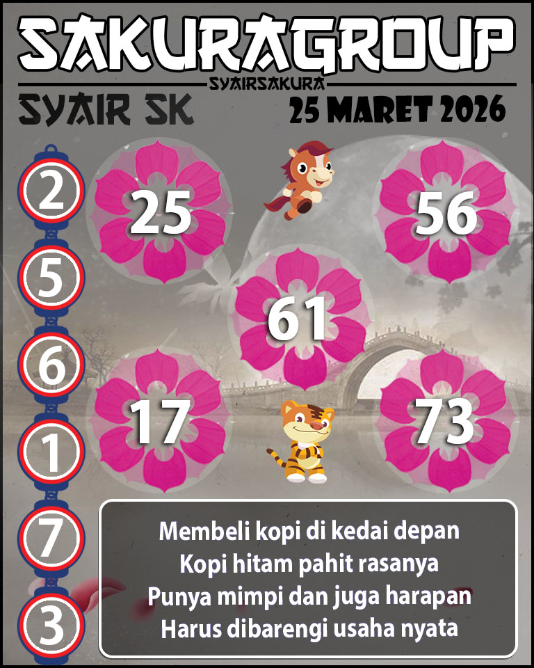 Prediksi SYAIR TOGEL SLOVAKIA