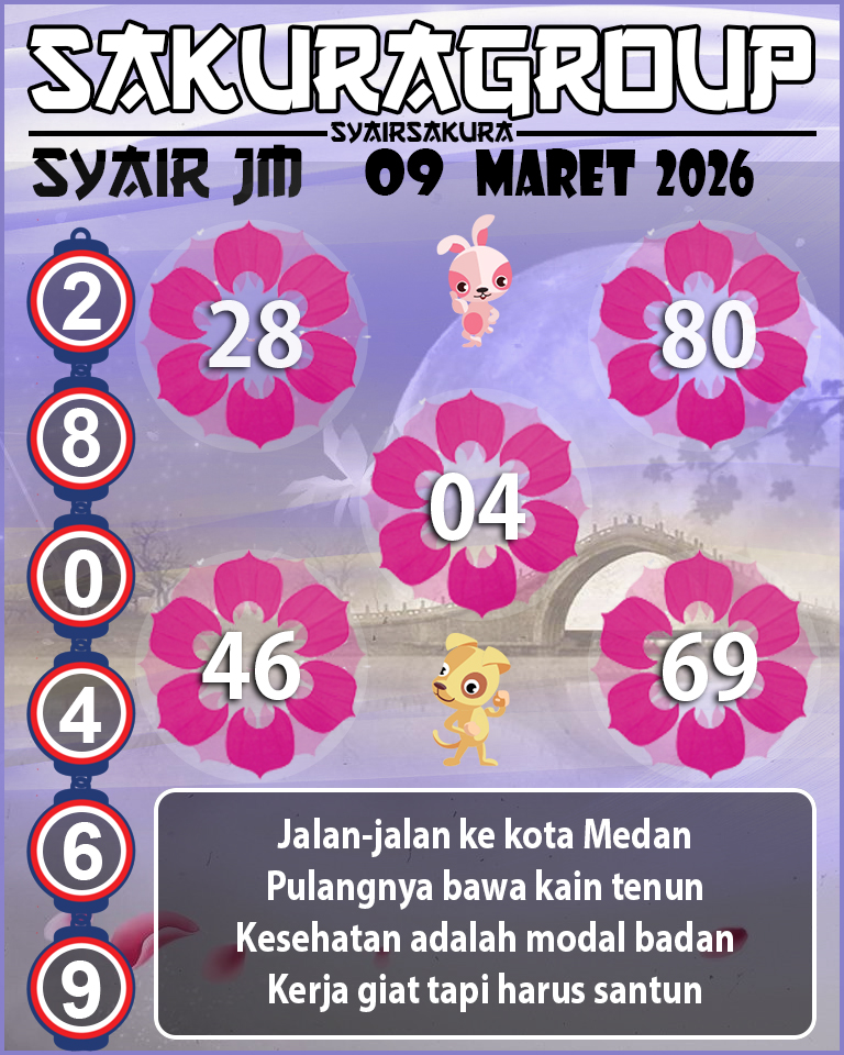 Prediksi SYAIR TOGEL JAMAICA