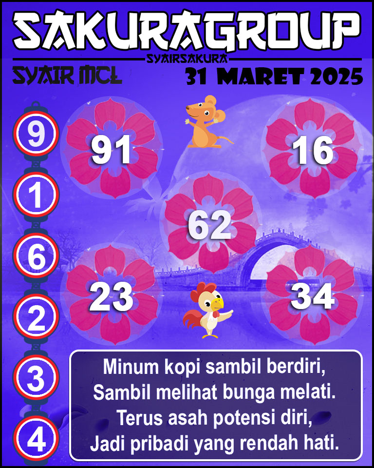 Prediksi SYAIR TOGEL MACAU LOTTERY