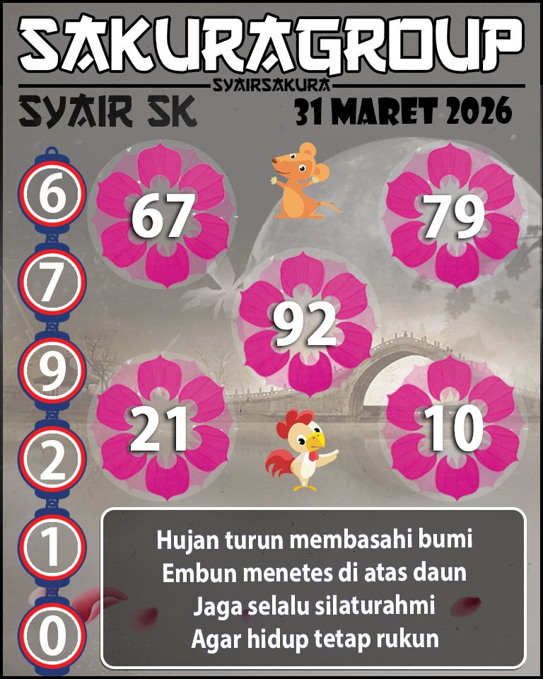 Prediksi SYAIR TOGEL SLOVAKIA