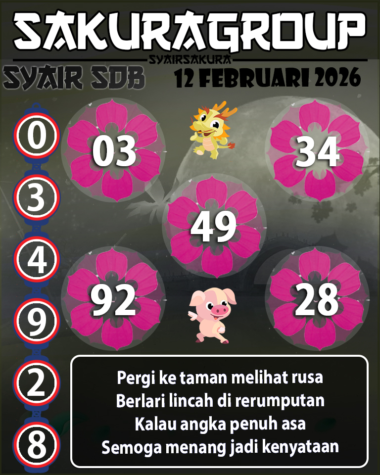 Prediksi SYAIR TOGEL UGANDA