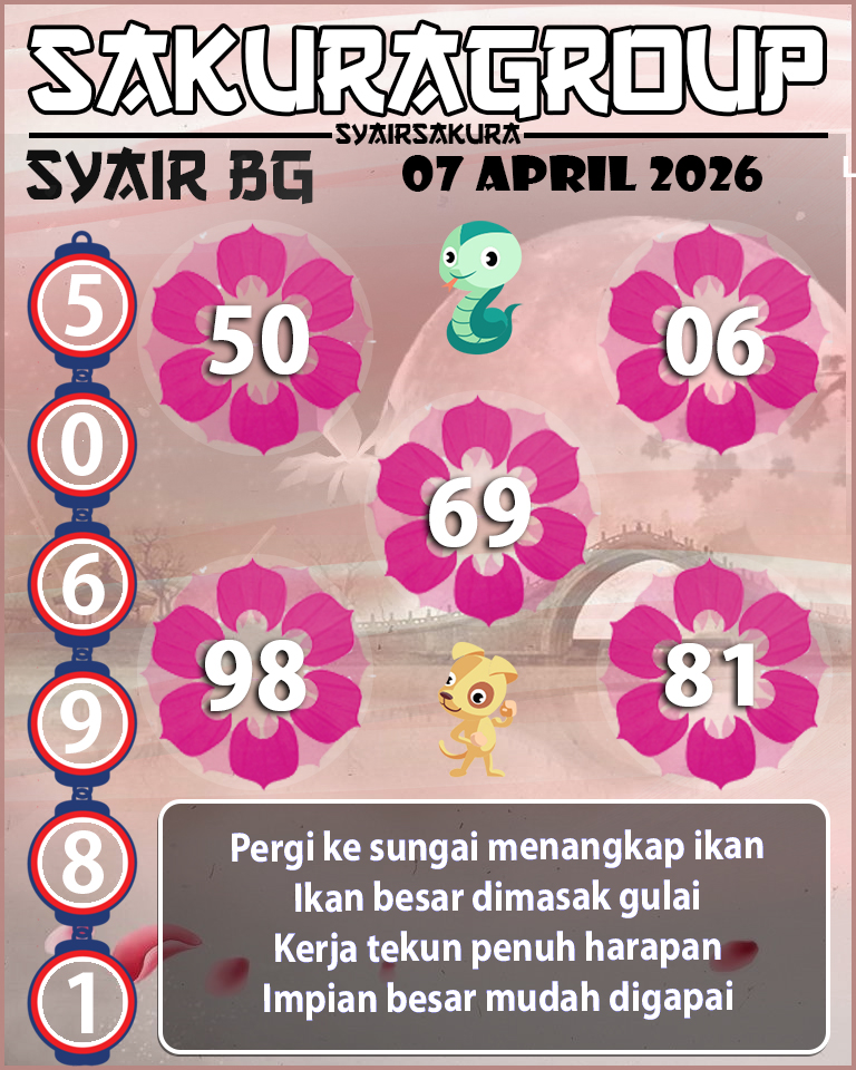 Prediksi SYAIR TOGEL BELGIUM