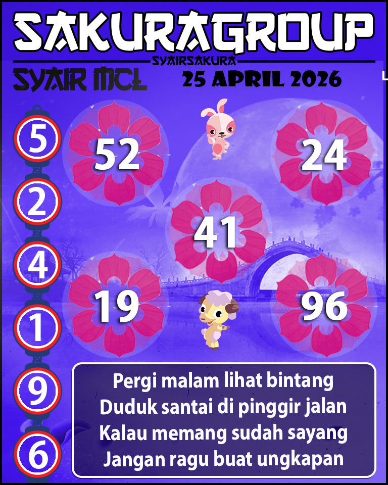 Prediksi SYAIR TOGEL MACAU LOTTERY