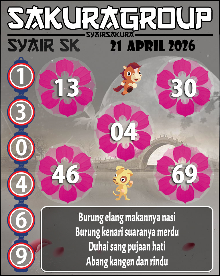 Prediksi SYAIR TOGEL SLOVAKIA