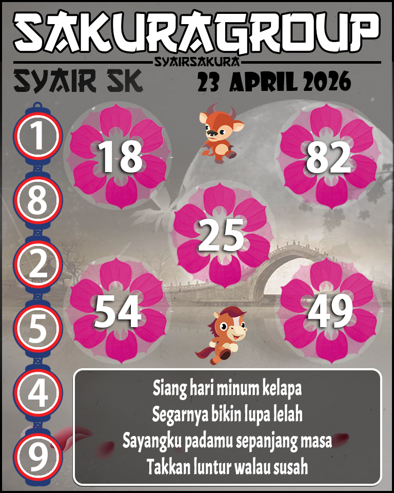 Prediksi SYAIR TOGEL SLOVAKIA