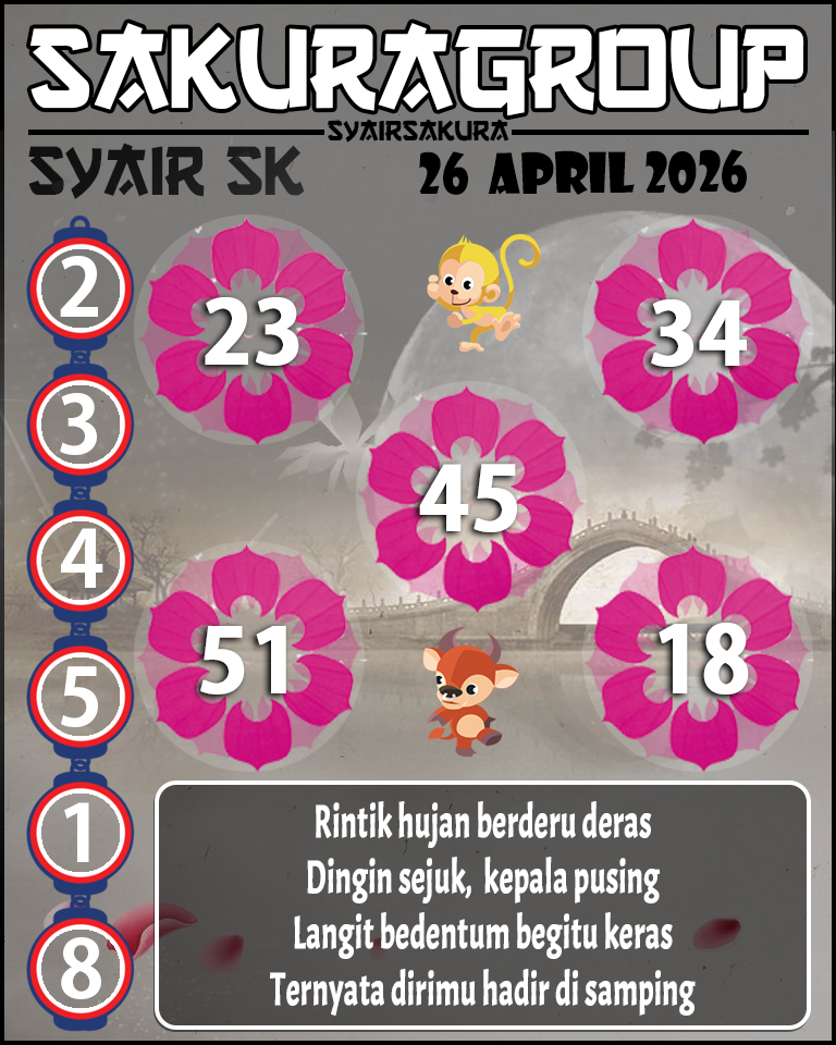 Prediksi SYAIR TOGEL SLOVAKIA