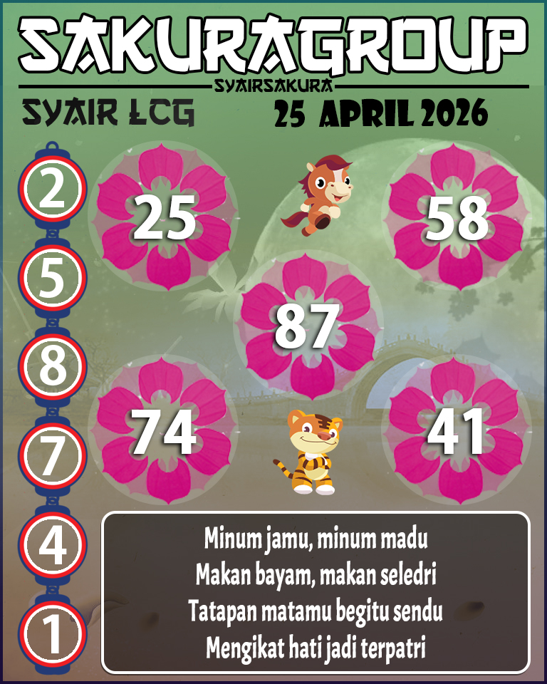 Prediksi SYAIR TOGEL LACORUNA