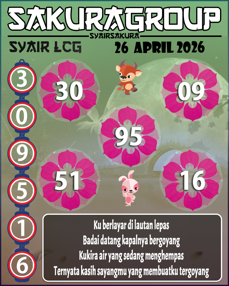 Prediksi SYAIR TOGEL LACORUNA
