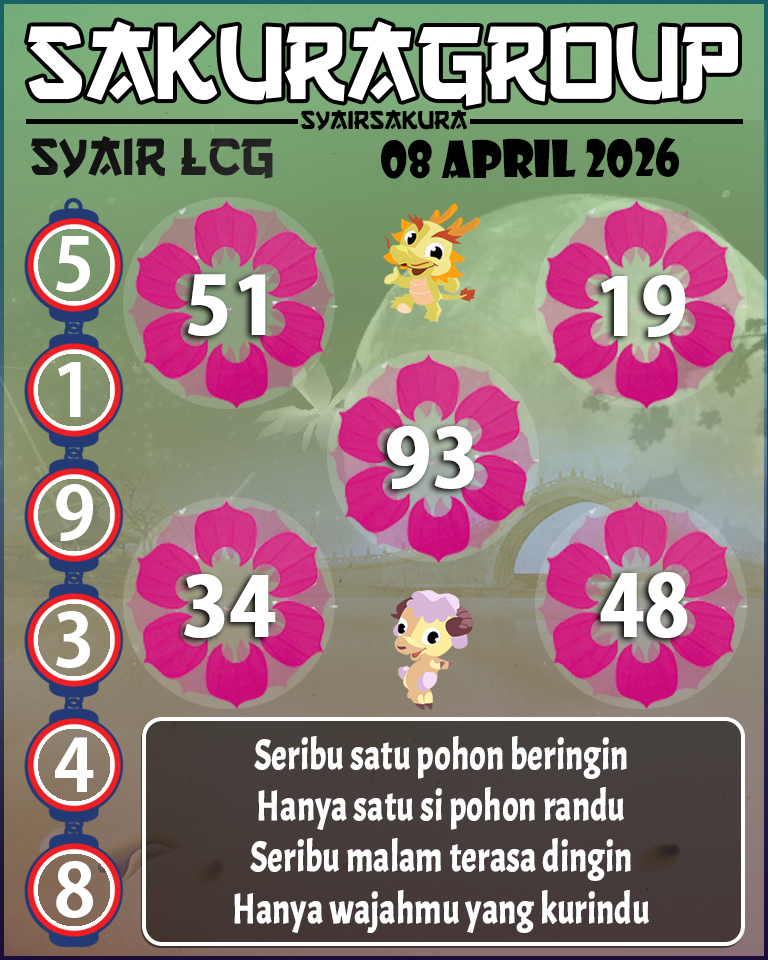 Prediksi SYAIR TOGEL LACORUNA