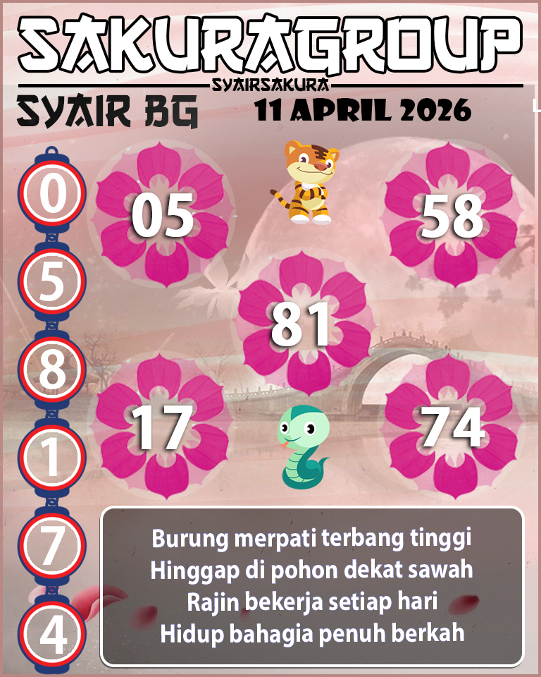 Prediksi SYAIR TOGEL BELGIUM