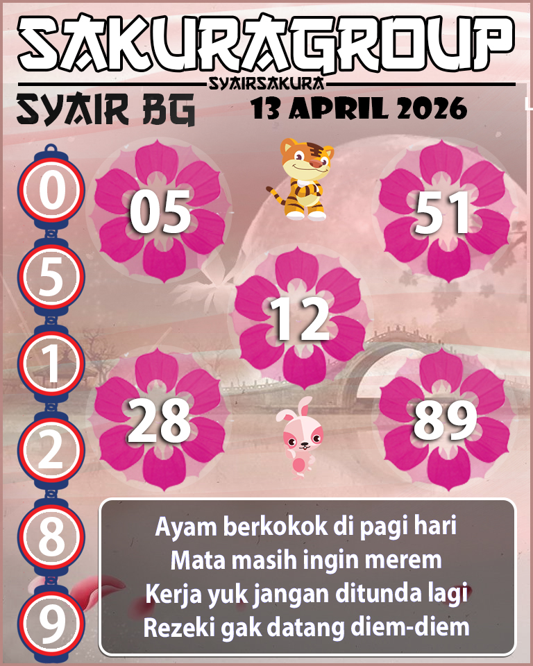 Prediksi SYAIR TOGEL BELGIUM
