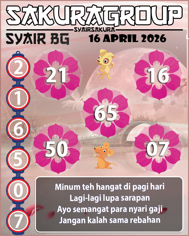 Prediksi SYAIR TOGEL BELGIUM