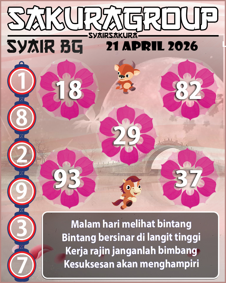 Prediksi SYAIR TOGEL BELGIUM