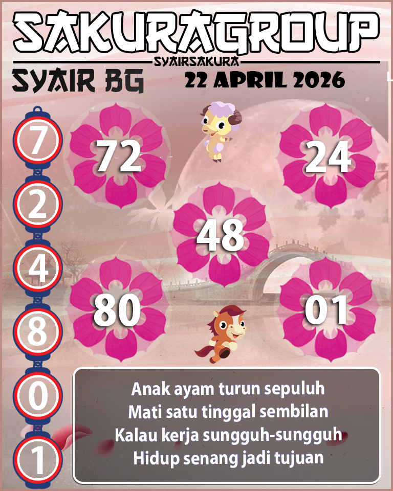 Prediksi SYAIR TOGEL BELGIUM