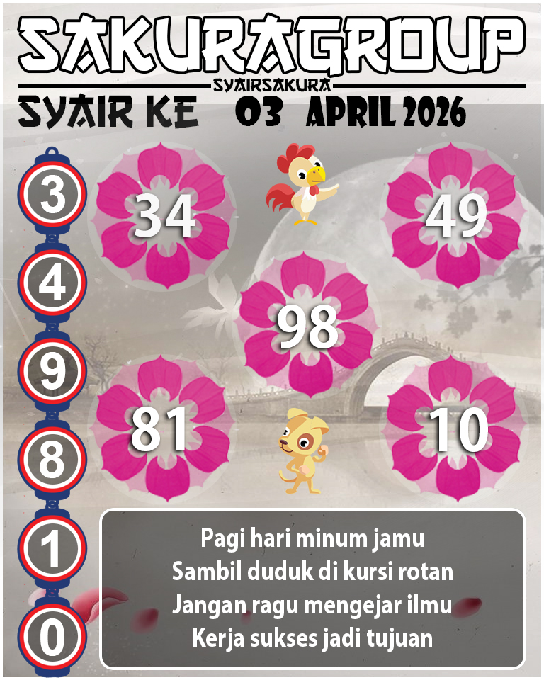 PREDIKSI SYAIR TOGEL KENYA