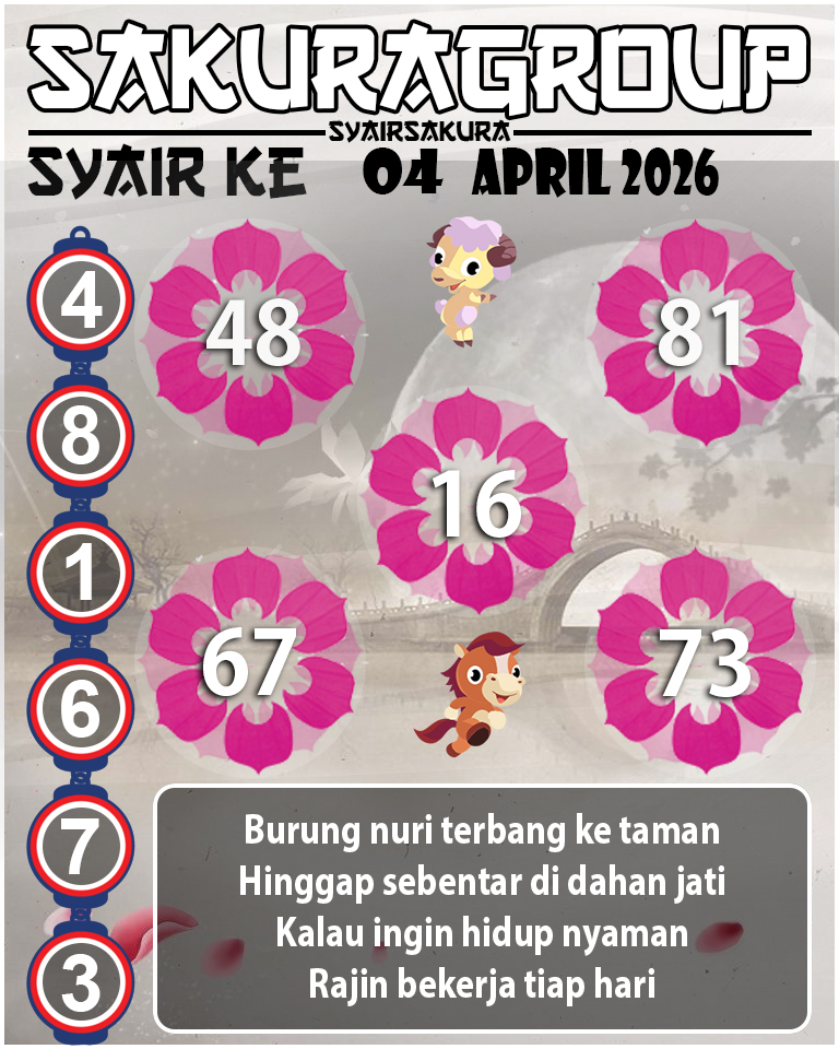PREDIKSI SYAIR TOGEL KENYA