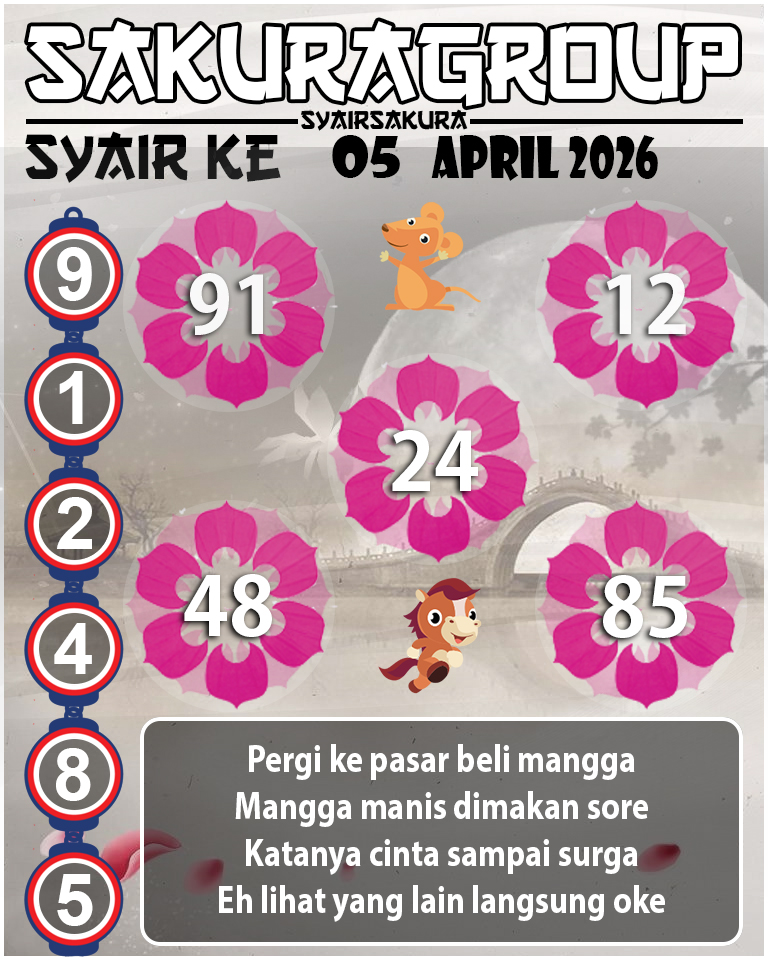 PREDIKSI SYAIR TOGEL KENYA