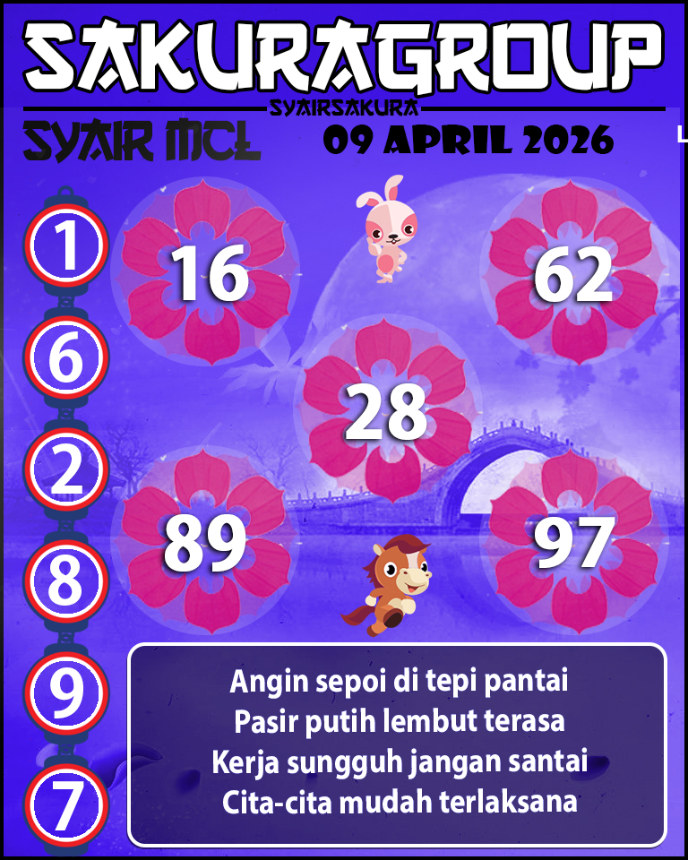 Prediksi SYAIR TOGEL MACAU LOTTERY