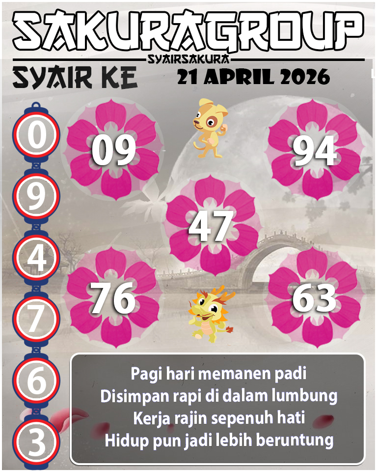 PREDIKSI SYAIR TOGEL KENYA