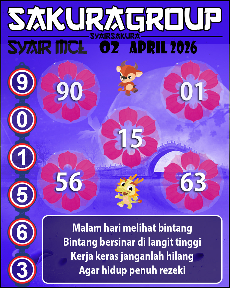 Prediksi SYAIR TOGEL MACAU LOTTERY