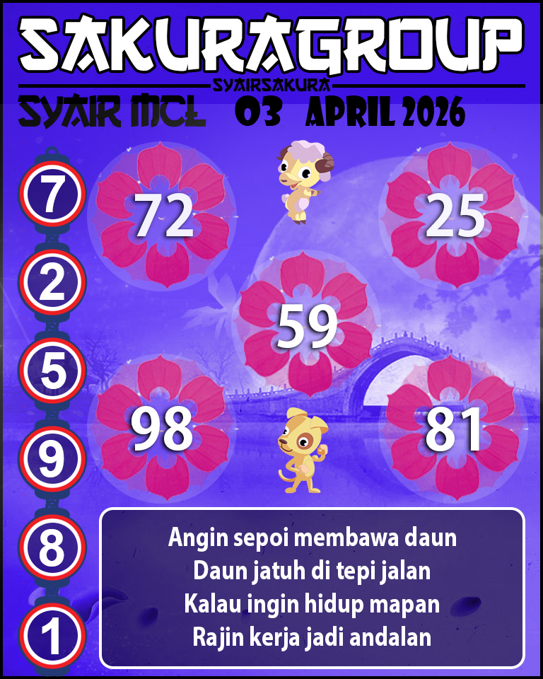 Prediksi SYAIR TOGEL MACAU LOTTERY